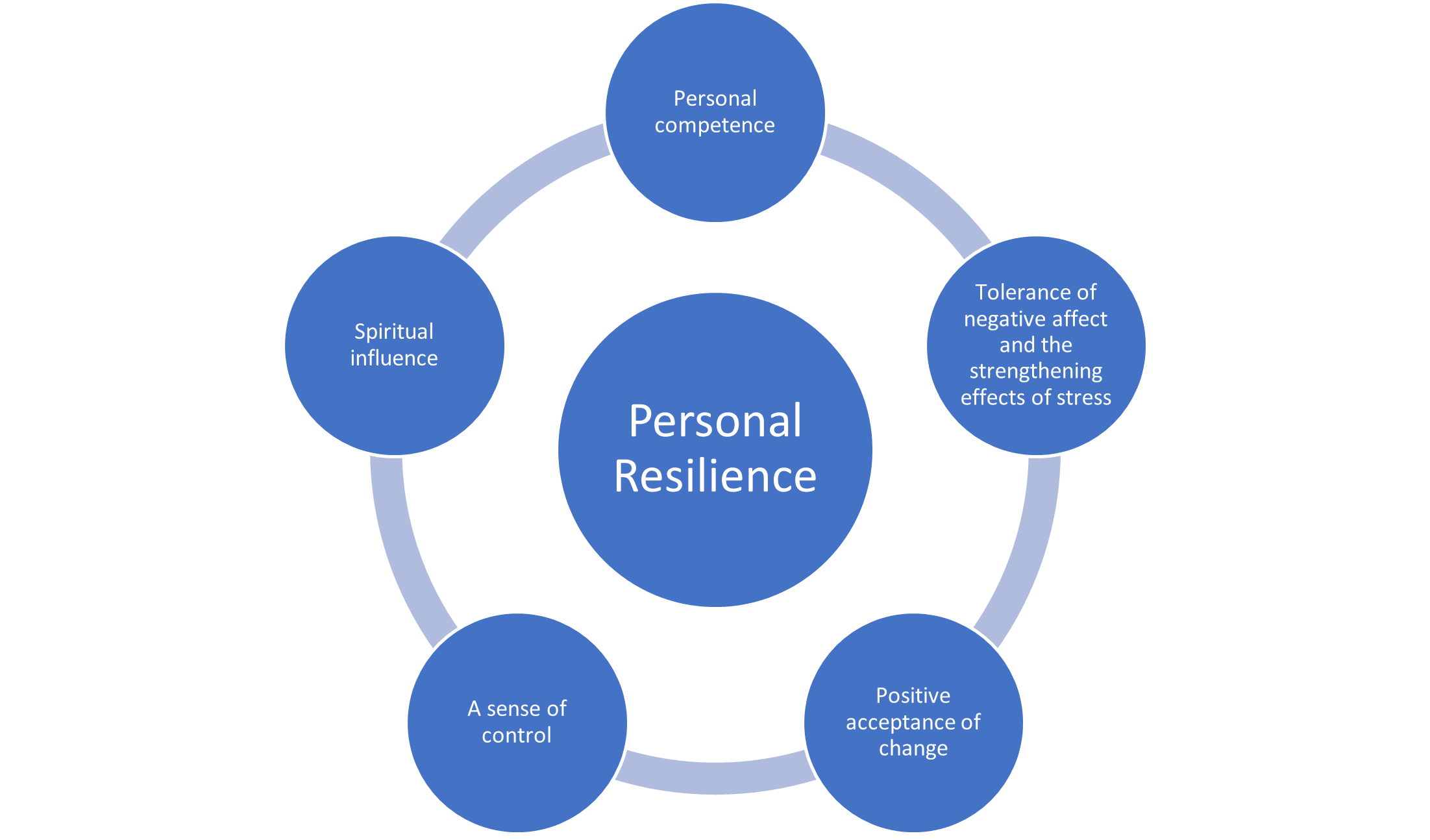 beyond-a-buzzword-the-importance-of-resilience-building-and-tools-to